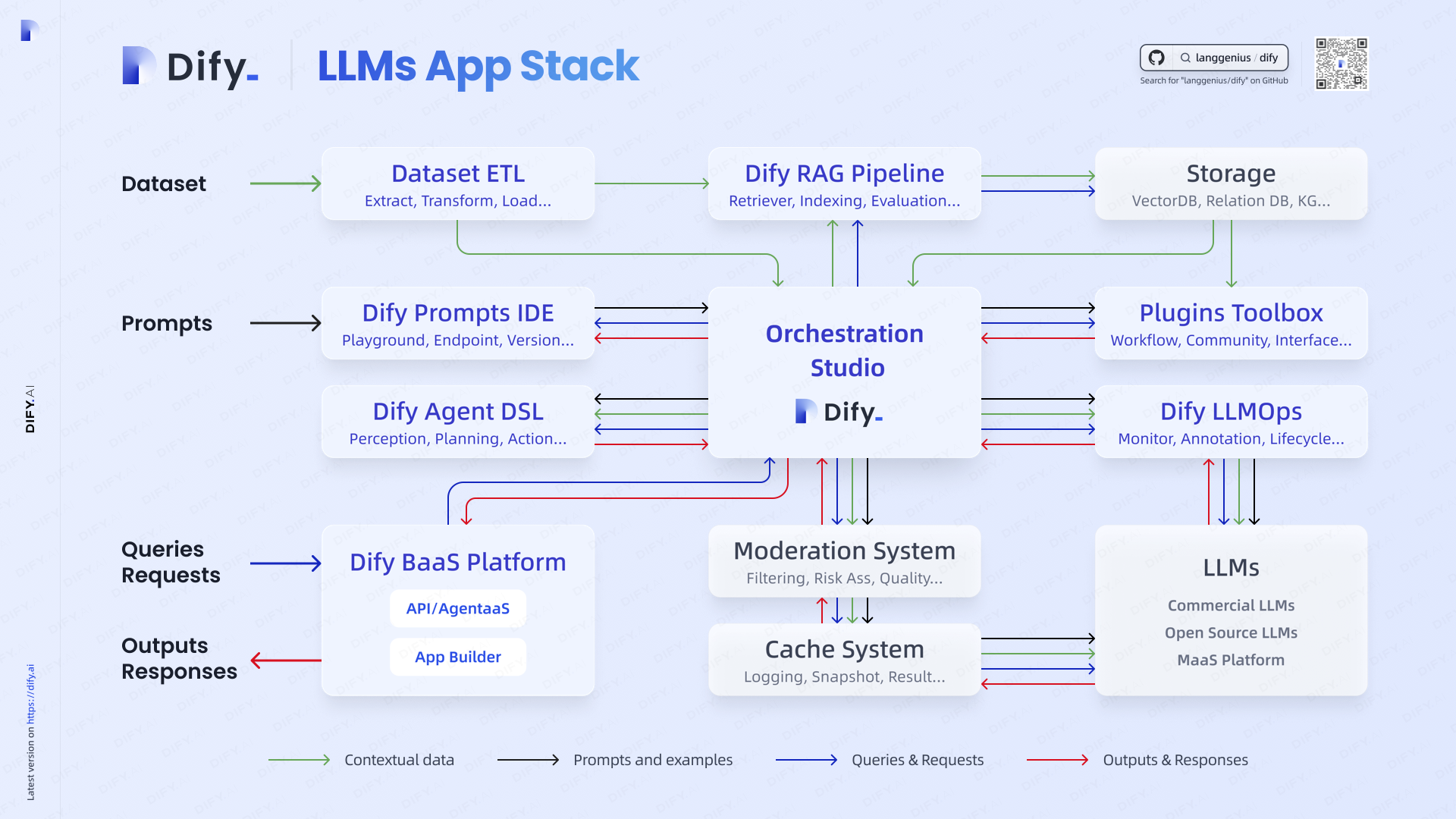 dify_llms_app_stack_cn.png